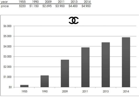 is chanel having a price increase|chanel classic flap price increase.